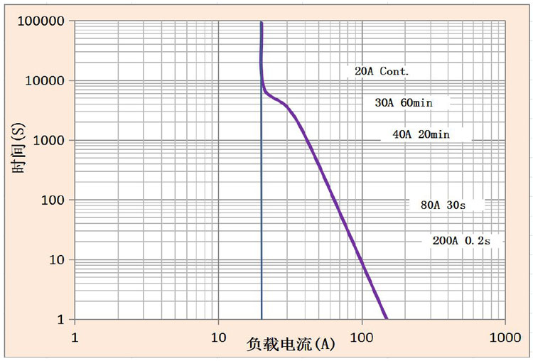 DH20 DH20直流高压接触器 高压直流接触器 DH20 DH20直流高压接触器