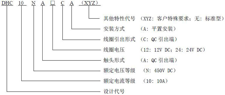 DHC10 产品型号释义 高压直流接触器 DHC10 产品型号释义
