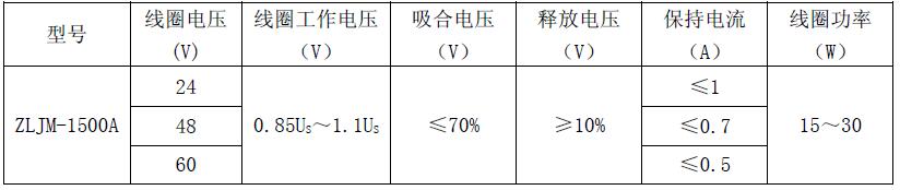 ZLJM-1500A ZLJM-1500A 产品规格图片 低压直流接触器 ZLJM-1500A ZLJM-1500A 产品规格图片